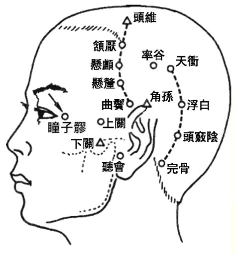 客主人 位置|医砭 » 经穴库 » 上关